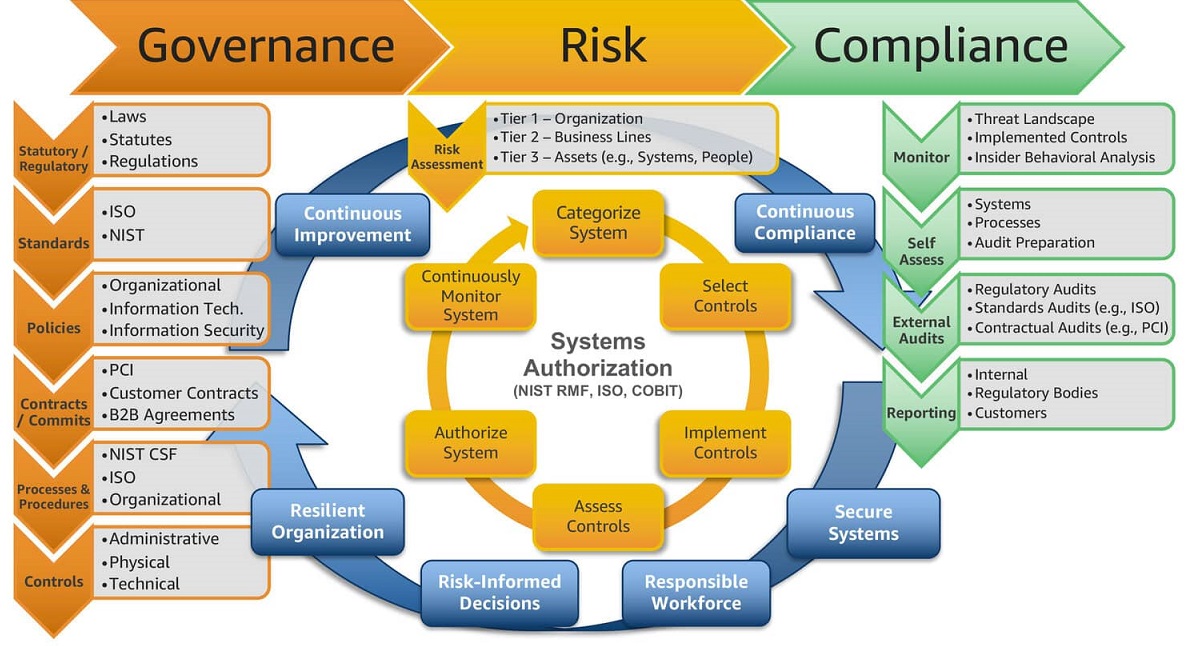 Cyber Security GRC